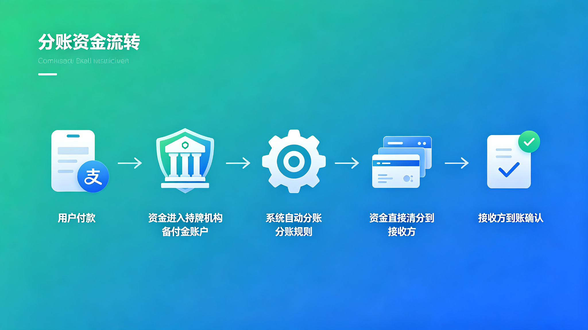 拉卡拉分账系统