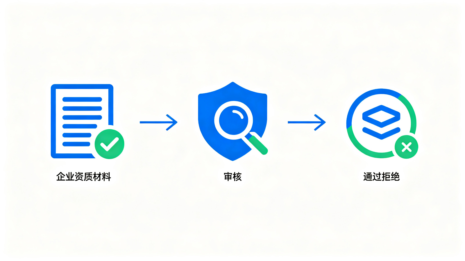 拉卡拉分账通