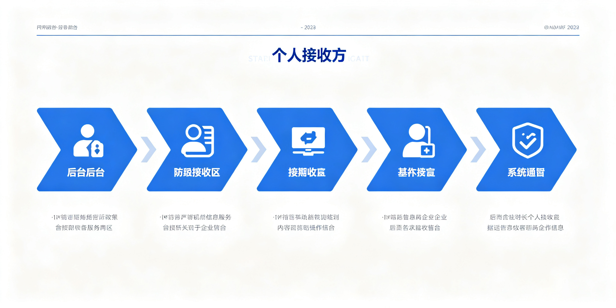 拉卡拉分账系统