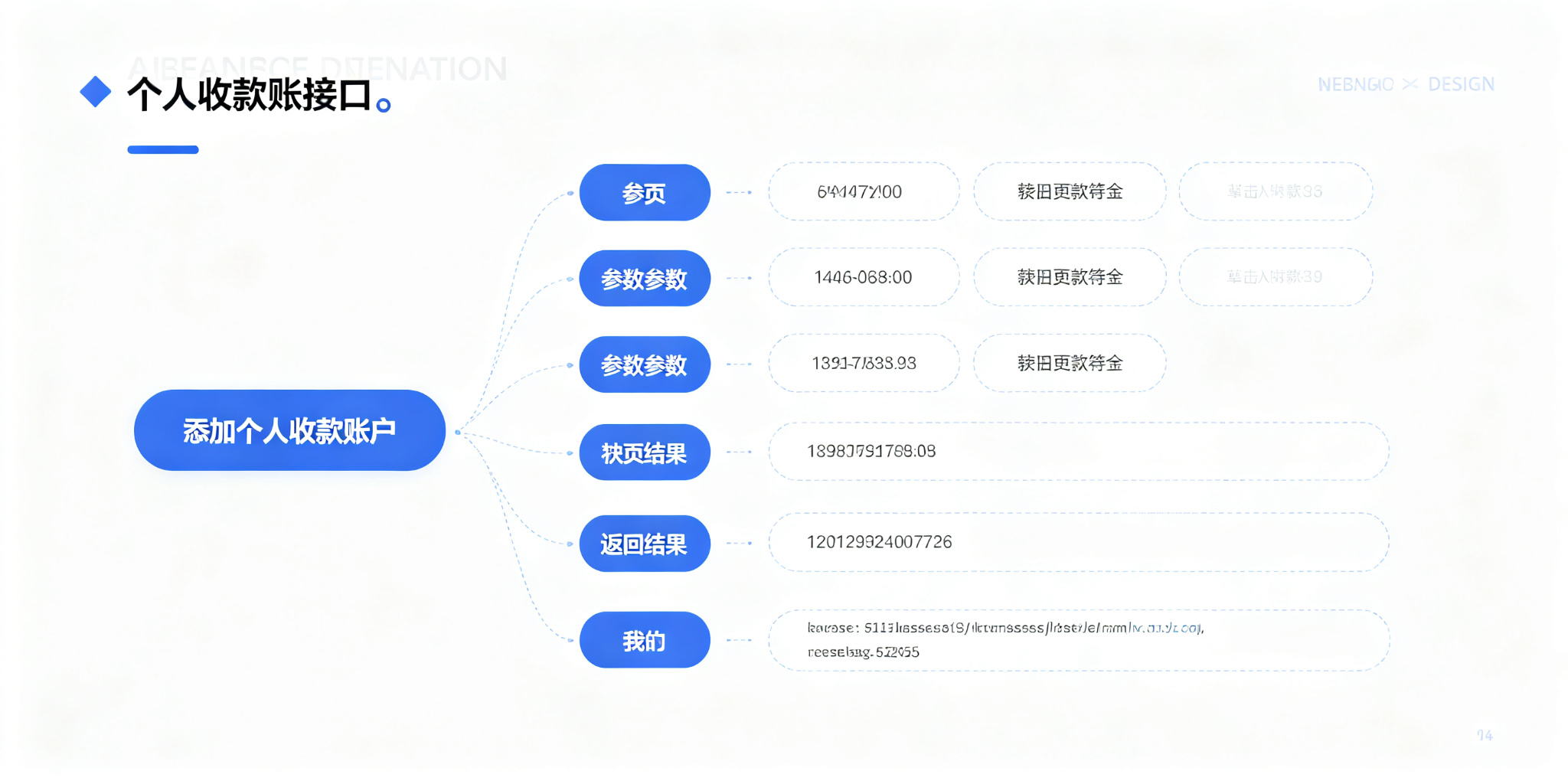 拉卡拉分账系统
