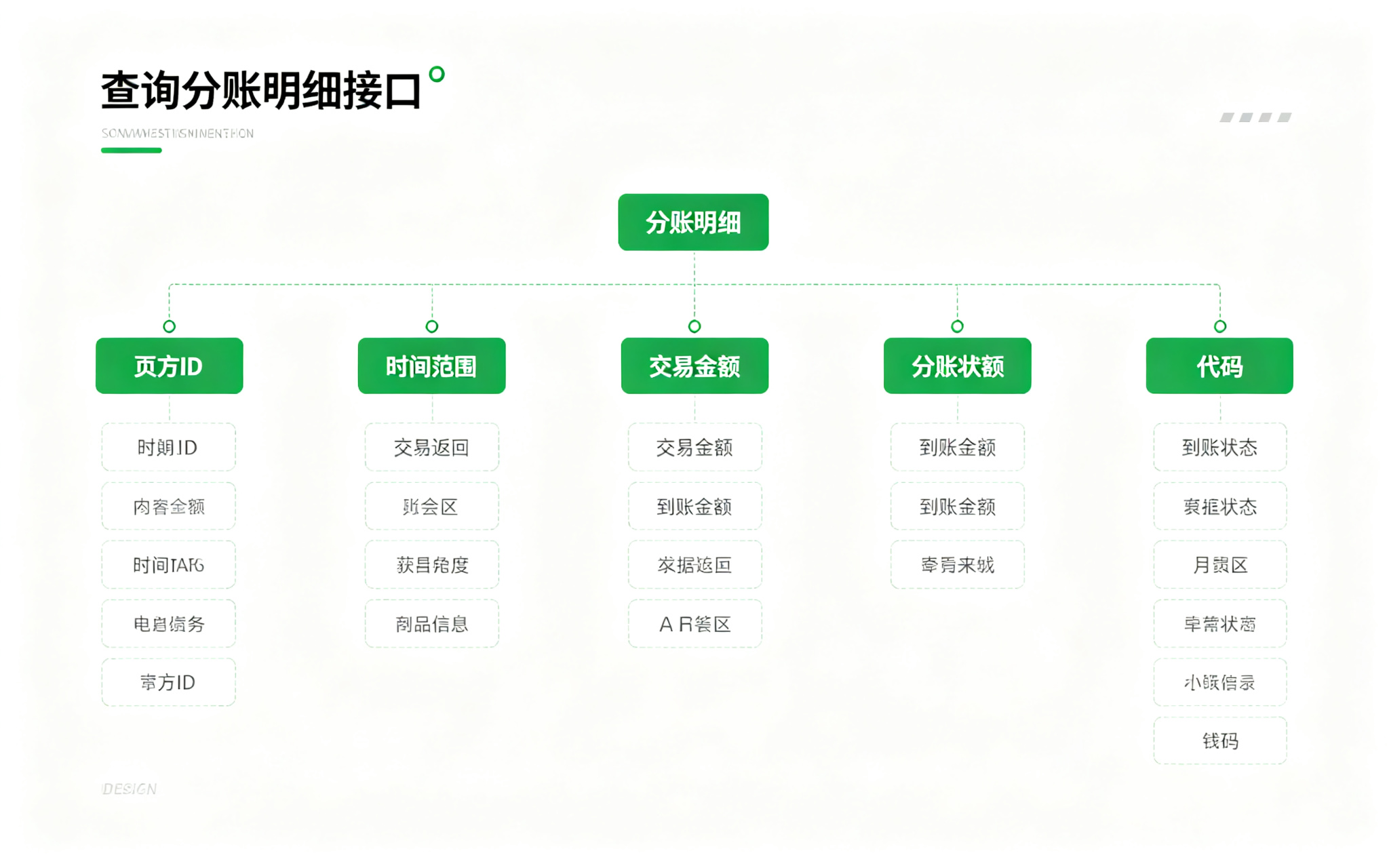 拉卡拉分账系统