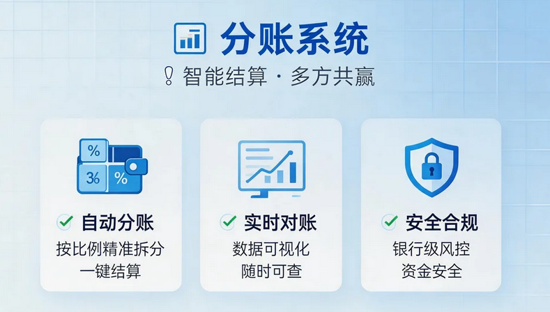 拉卡拉分账系统