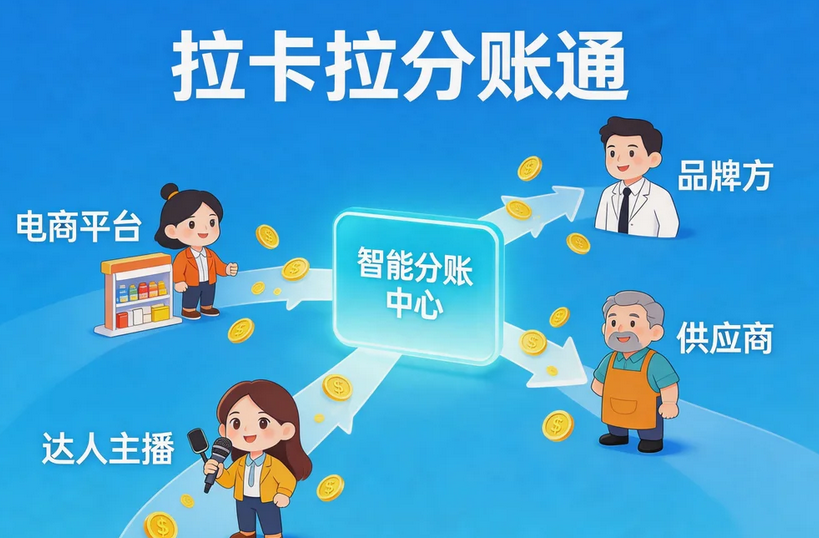 拉卡拉分账系统