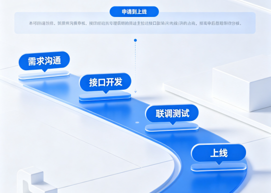 拉卡拉分账通