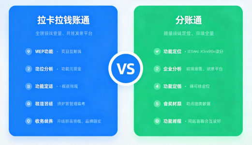 拉卡拉分账通