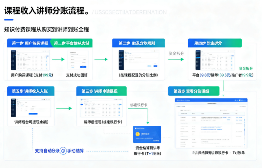 拉卡拉分账系统
