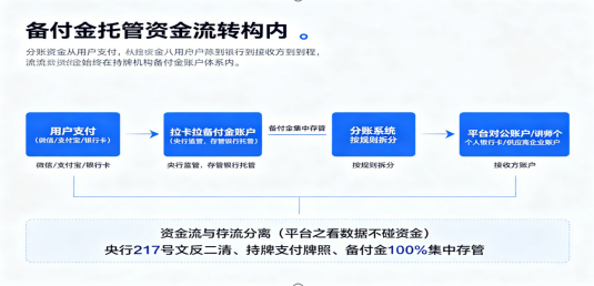 拉卡拉钱账通