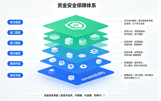 拉卡拉钱账通