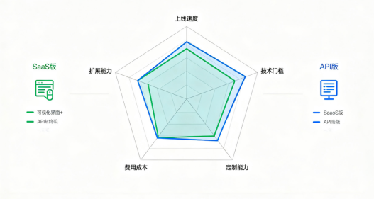 拉卡拉分账系统