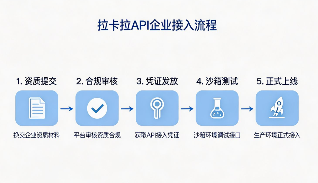 拉卡拉API支付接口