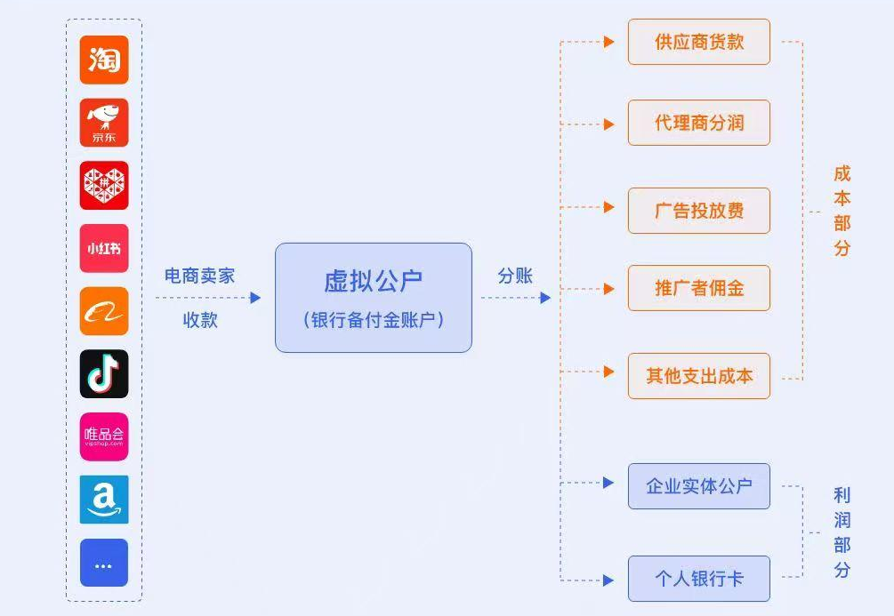 拉卡拉API接口