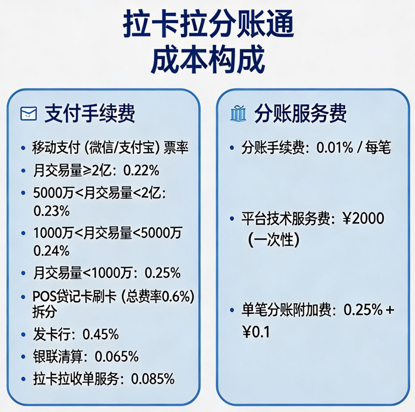 拉卡拉分账通