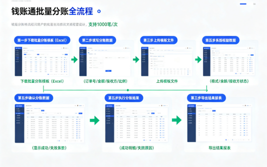 拉卡拉分账通