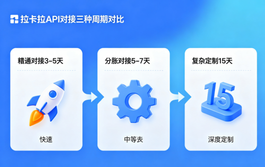 拉卡拉API