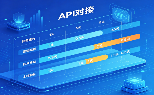 拉卡拉API支付接口