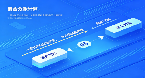 拉卡拉混合分账