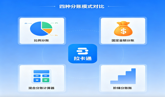 拉卡拉分账系统