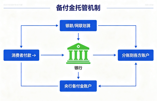 拉卡拉分账系统资金