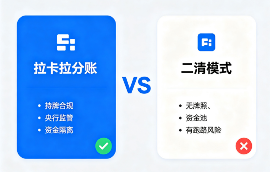 拉卡拉分账系统